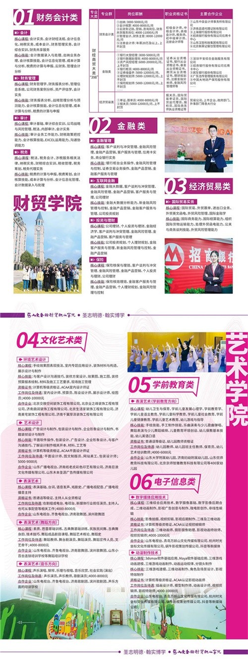 大众报业·大众网|重磅！山东圣翰财贸职业学院2020年招生专业分类介绍