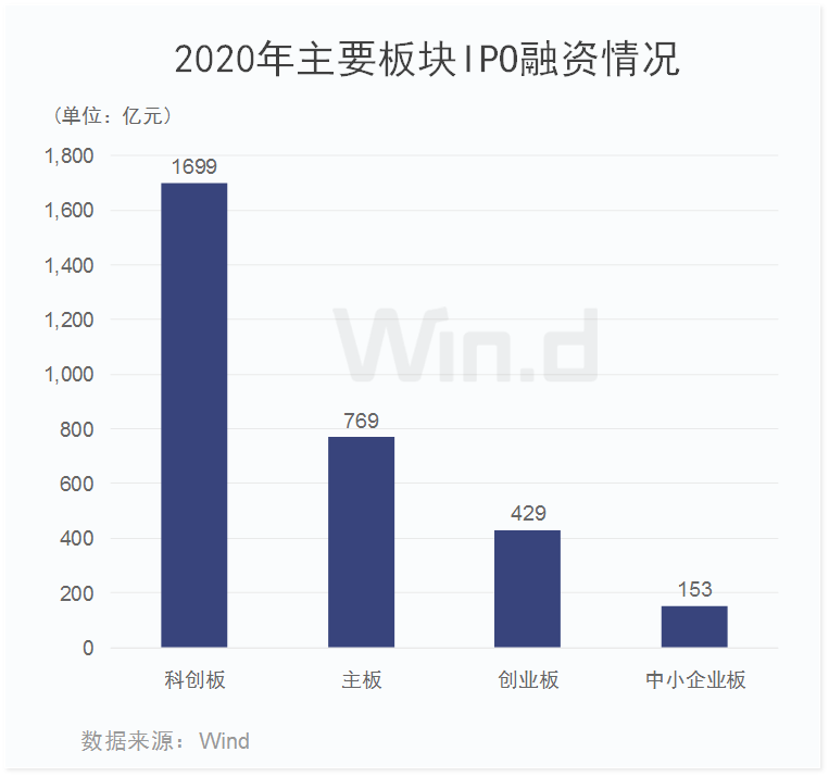 财鑫闻｜8月A股募资超500亿，资金短期承压！中报、三季报预期“双优”公司受青睐|财鑫闻｜8月A股募资超500亿，资金短期承压！中报、三季报预期“双优”公司受青睐