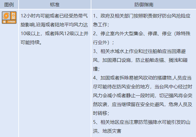 大众报业·海报新闻|潍坊局部降水量可达150毫米以上，山东省继续发布台风橙色预警