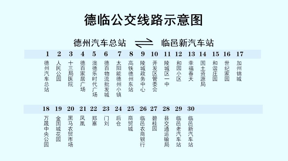 大众报业·大众网|山东交运开通临邑至德州城际K919公交班线