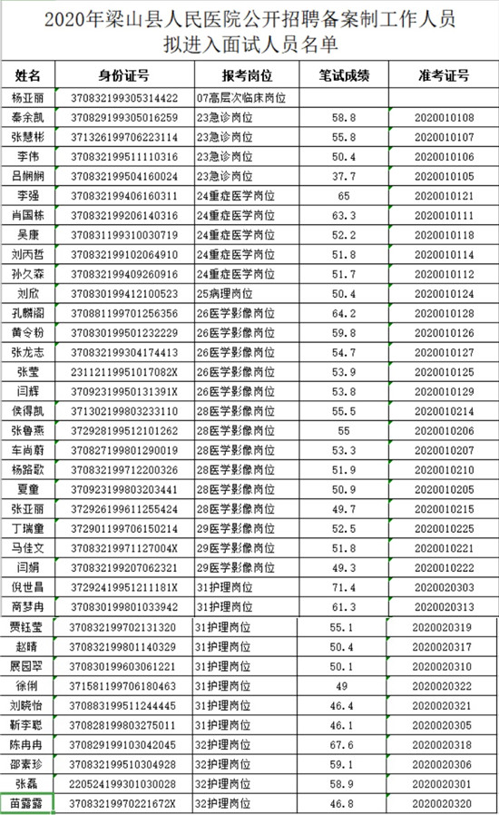 梁山人口_暴雨来袭, 梁山人 这些注意事项了解一下(2)