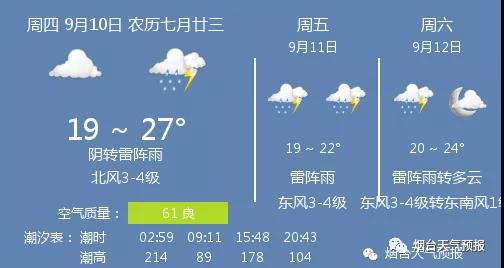 今天烟台天气预报 (今天烟台天气预报24小时天)