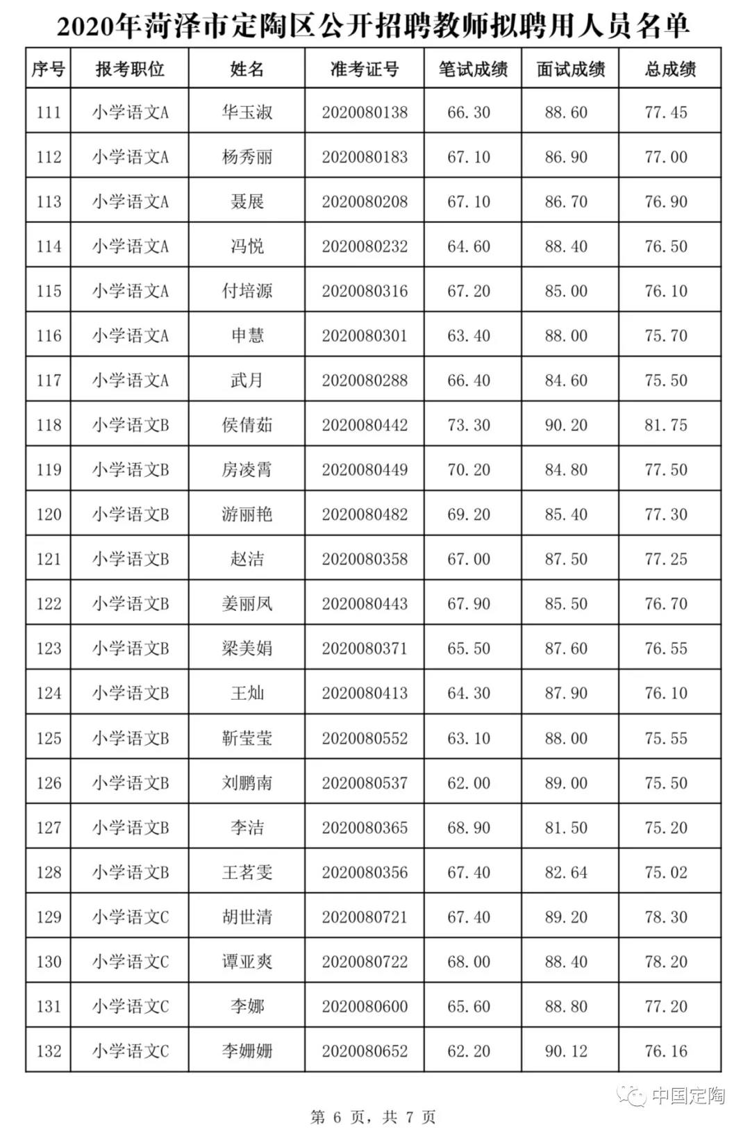 菏泽市人口2020_2020年春运高速公路如何避免堵车 戳这里