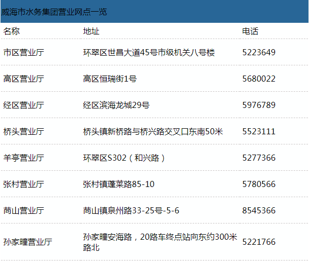 威海市水务集团温泉营业厅迁址滨海新城营业厅营业公告