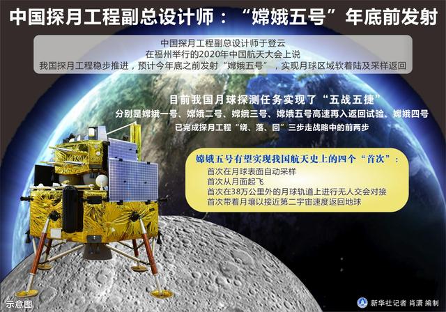 嫦娥五号计划年底前发射 有望实现中国航天史上四个“首次”