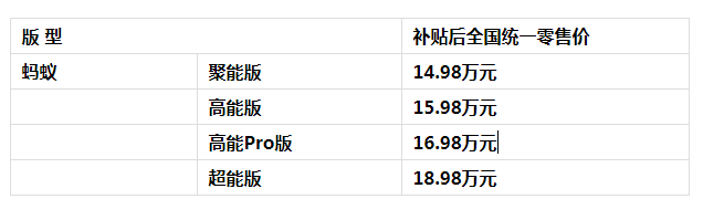 中新网|奇瑞新能源蚂蚁上市 补贴后14.98万起