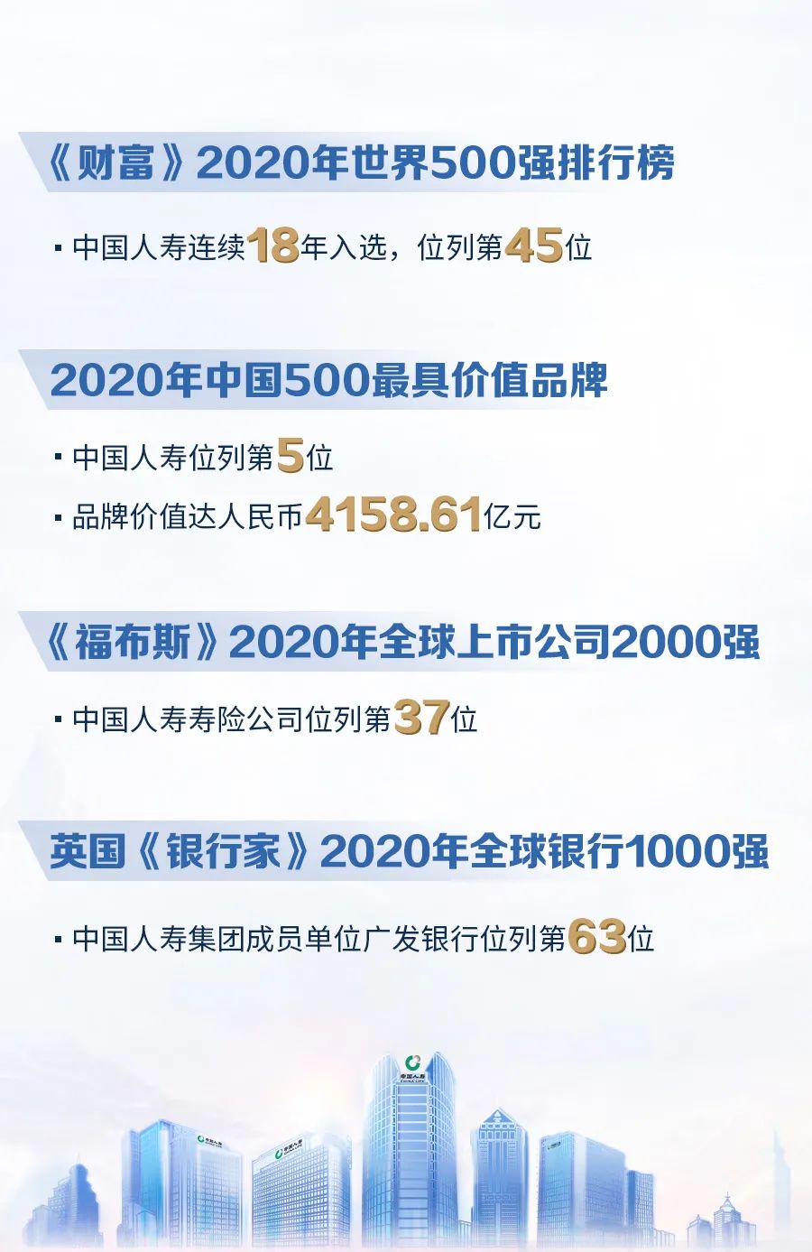 跻身前十中国人寿连续19年入选中国企业500强