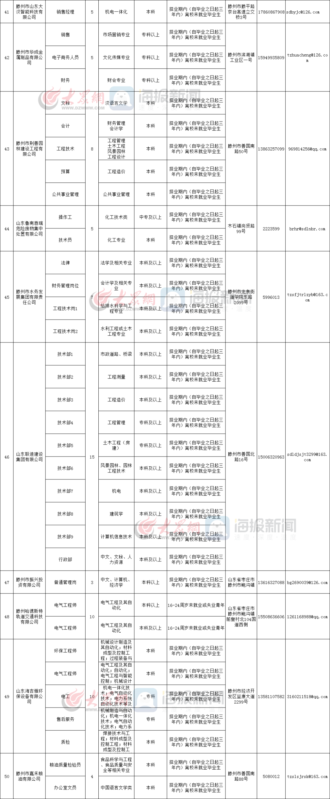 滕州发布青年见习招聘公告(附岗位表)