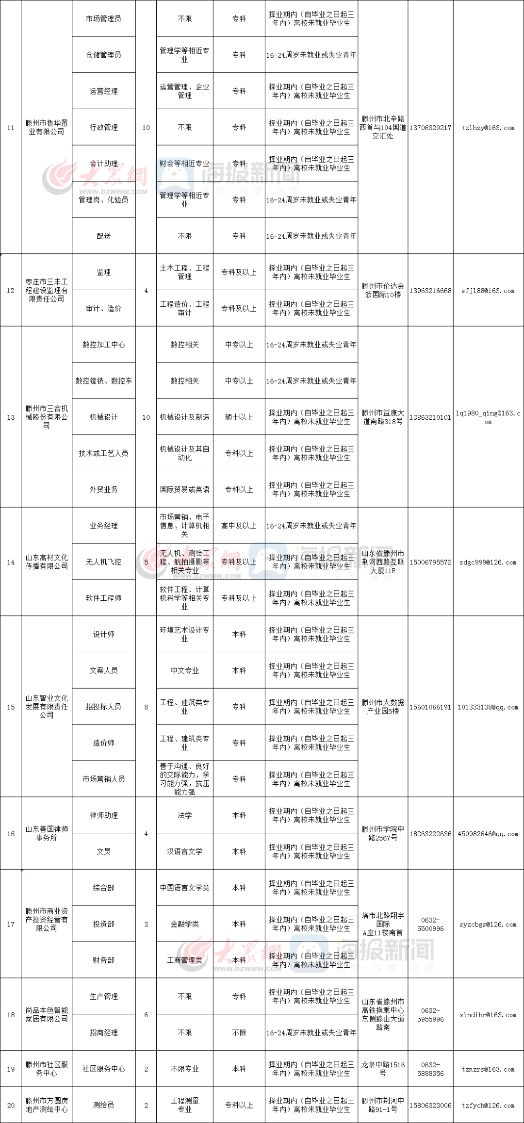 滕州发布青年见习招聘公告(附岗位表)