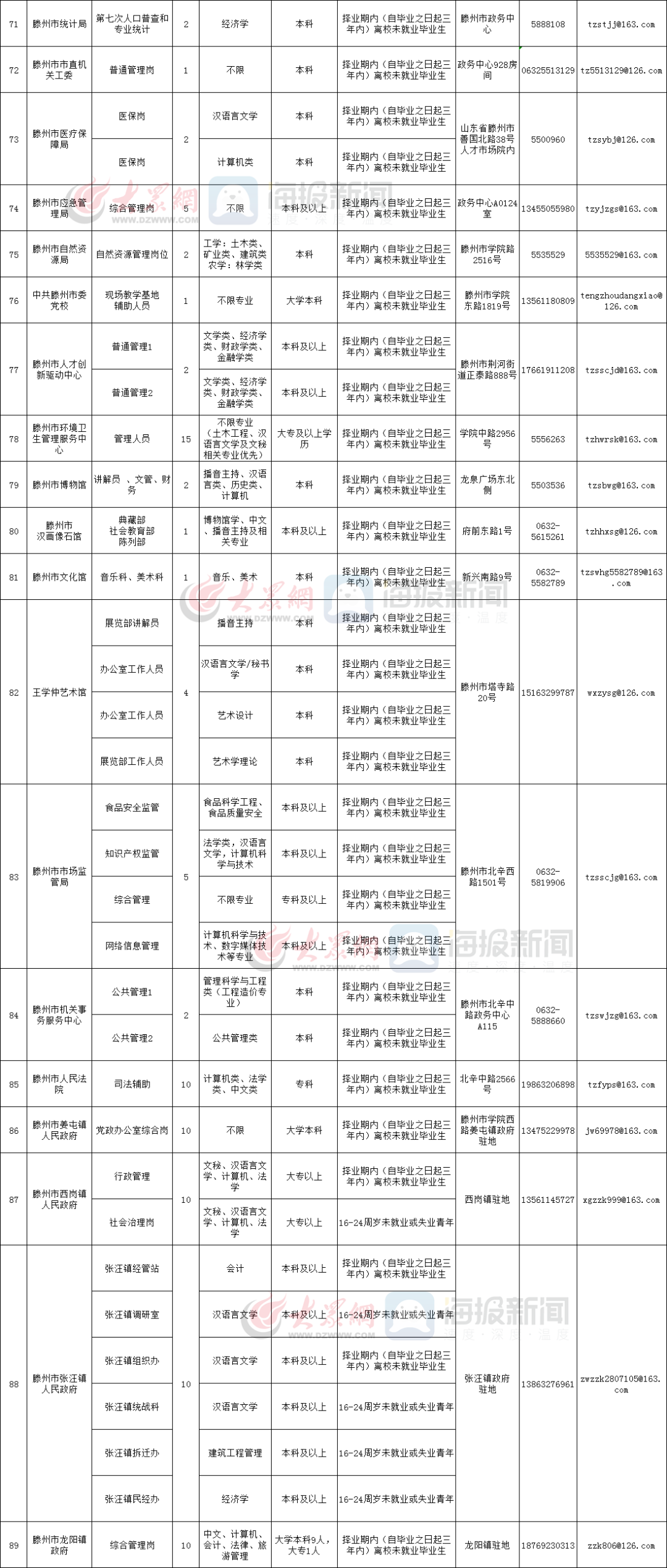 滕州发布青年见习招聘公告(附岗位表)