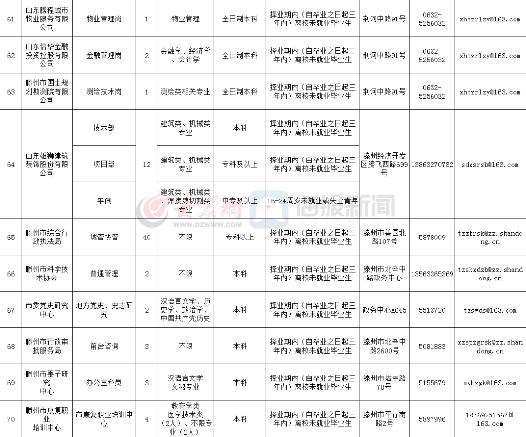 滕州发布青年见习招聘公告(附岗位表)