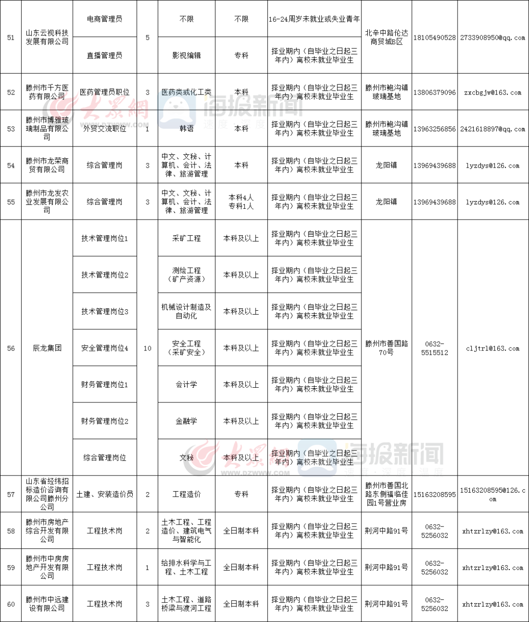 滕州发布青年见习招聘公告(附岗位表)