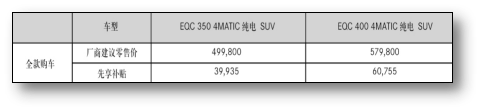 |从此，电动+豪华——梅赛德斯-奔驰EQC 纯电SUV济南地区耀然上市！