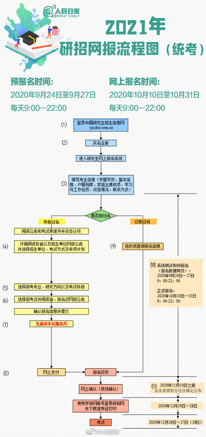 人民日报客户端|2021考研报名今日启动，这些细节请注意