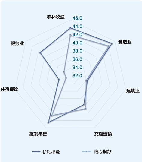 经济日报|2020年9月“小微企业运行指数”报告发布