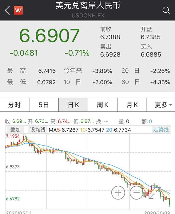 央视财经|人民币大涨5000点！央行大动作：20%下调为0！此时出手，有何深意？