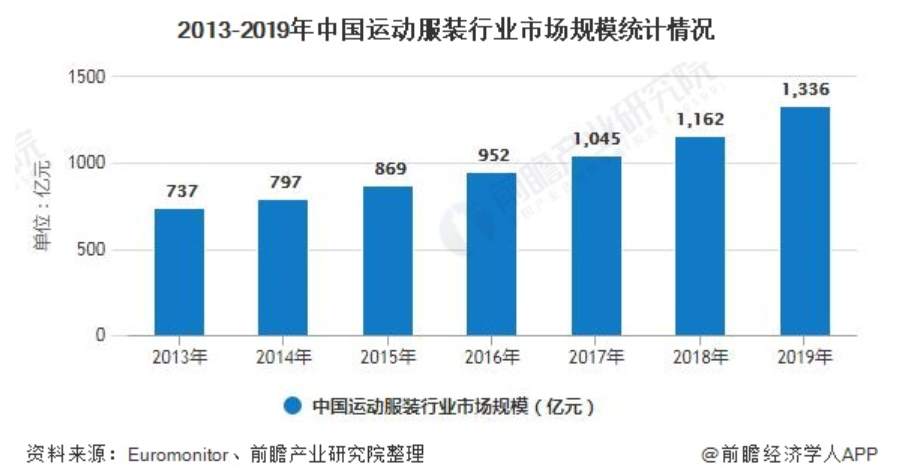 中国新闻周刊|达芙妮，就输在了这个字上