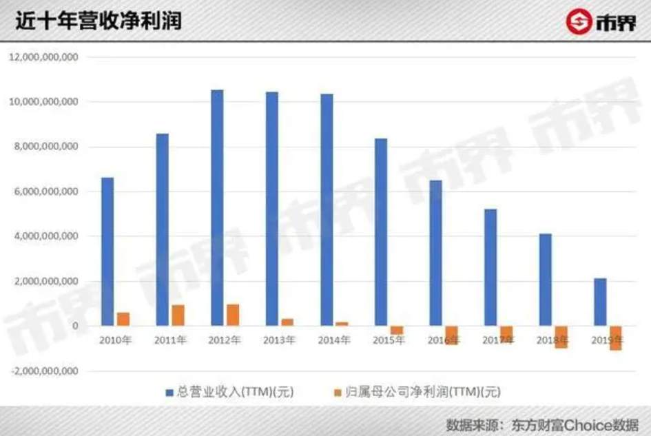 中国新闻周刊|达芙妮，就输在了这个字上