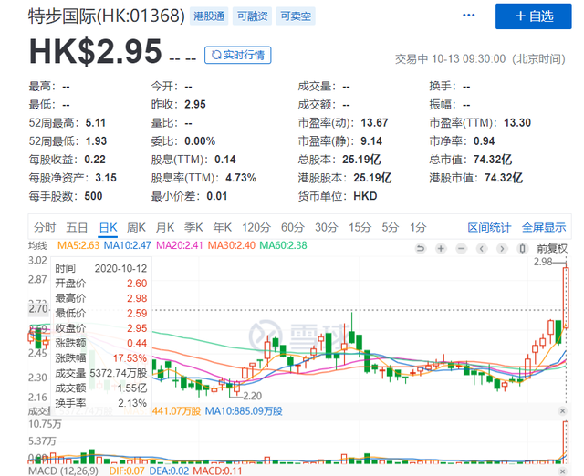 中国经济网|当了19年代言人，谢霆锋掏出1000万入股这家企业，还承诺1年不卖