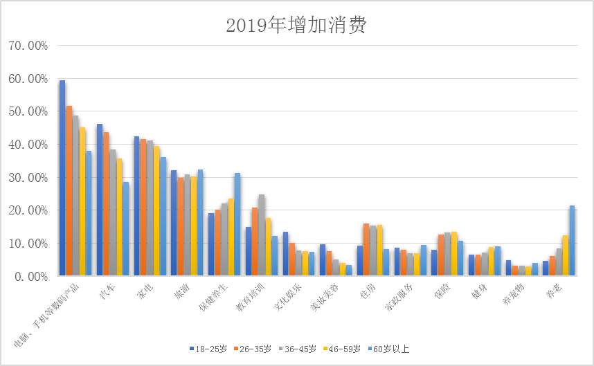 央视财经|这届老年人，有大变化！喜欢旅游、买房子！还热衷一项意想不到的消费...