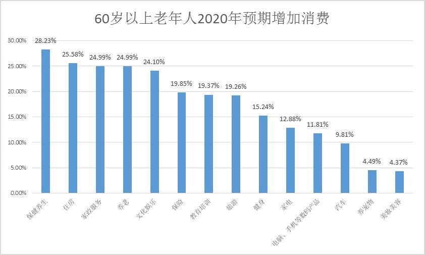 央视财经|这届老年人，有大变化！喜欢旅游、买房子！还热衷一项意想不到的消费...