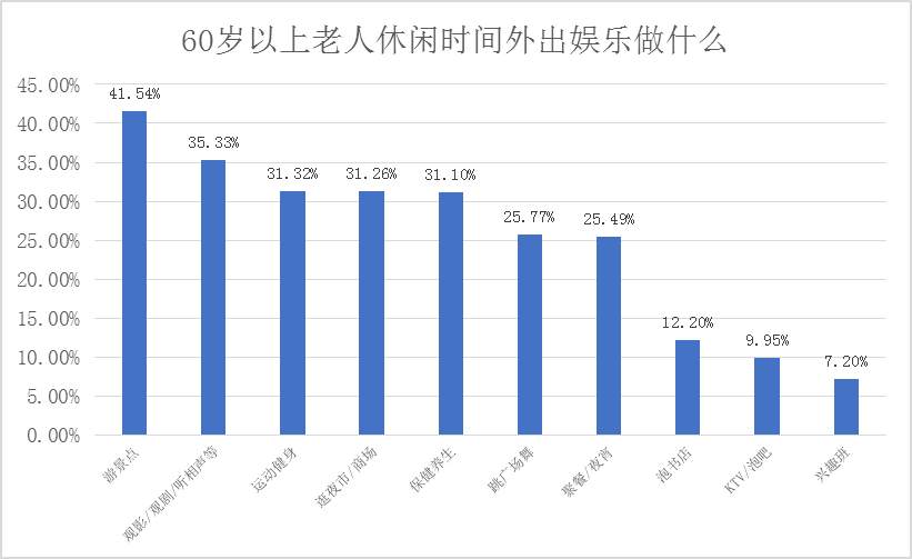 央视财经|这届老年人，有大变化！喜欢旅游、买房子！还热衷一项意想不到的消费...