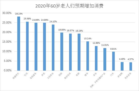 央视财经|这届老年人，有大变化！喜欢旅游、买房子！还热衷一项意想不到的消费...