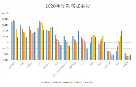 央视财经|这届老年人，有大变化！喜欢旅游、买房子！还热衷一项意想不到的消费...