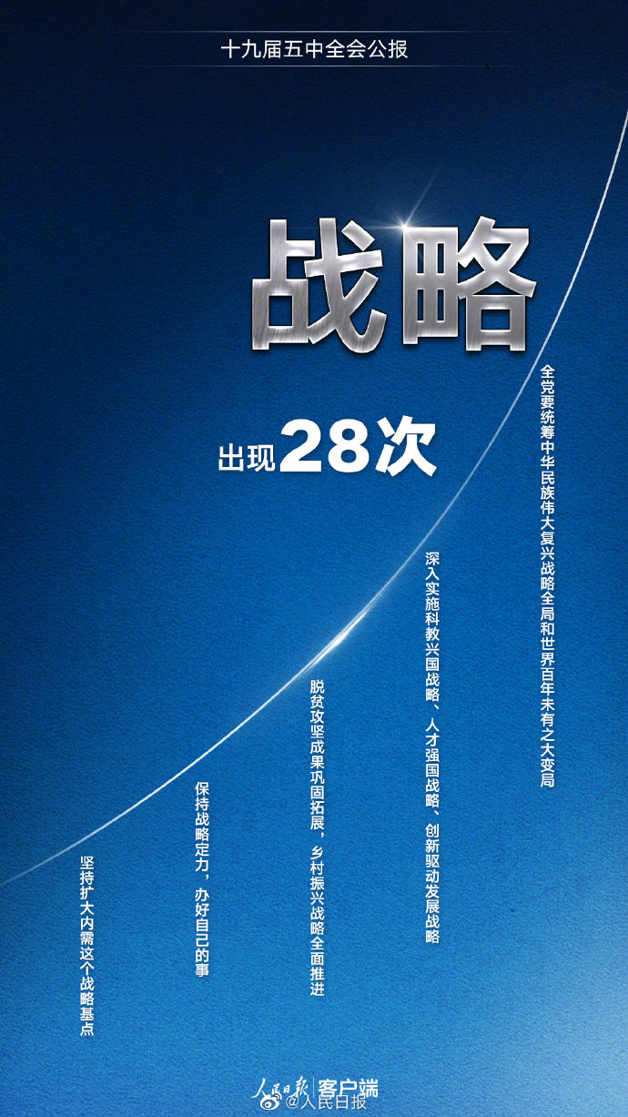 @人民日报|9个高频词帮你学习五中全会公报