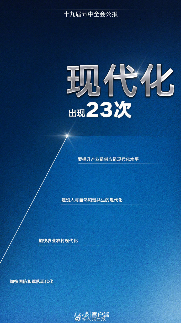 @人民日报|9个高频词帮你学习五中全会公报