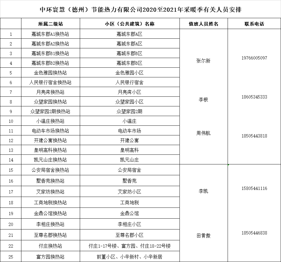 邹庄镇农村人口收入_赵各庄镇下明峪村人口(3)