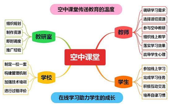 大众报业·大众网|叮~2020市中教育“初心答卷”已送达，请您审阅！