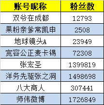 微博管理员微博|对抗美援朝老战士严重攻击谩骂，微博禁言8个账号