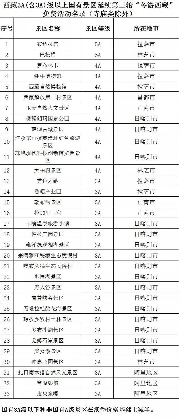 拉萨总人口_人口状况(2)