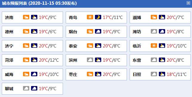 闪电新闻·海报新闻|局地能见度不足200米，山东发布大雾黄色预警聊城等市有浓雾