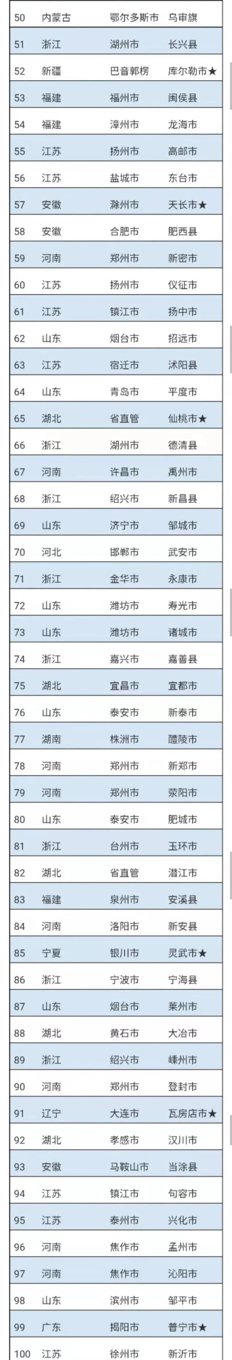 央视新闻客户端、山东政事|2020年中国工业百强县（市）名单发布，山东14个县（市）上榜