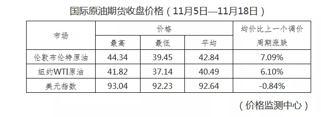 央视财经|车主速看，今晚油价要涨了！加满一箱油多花6元