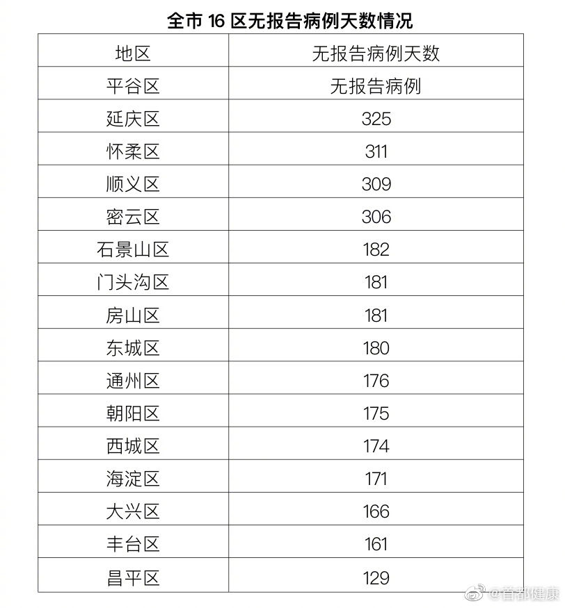 北京12月13日新增1例境外输入新冠肺炎确诊病例