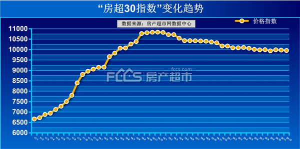 淄博房價迴歸18年中旬!2020年淄博主城區新房房價每平降了.