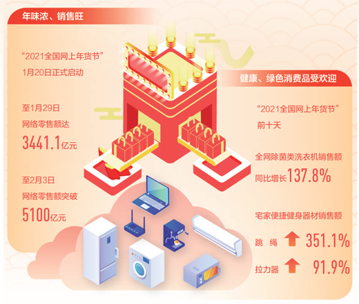 春节消费市场年味浓、销售旺，品质化趋势更明显