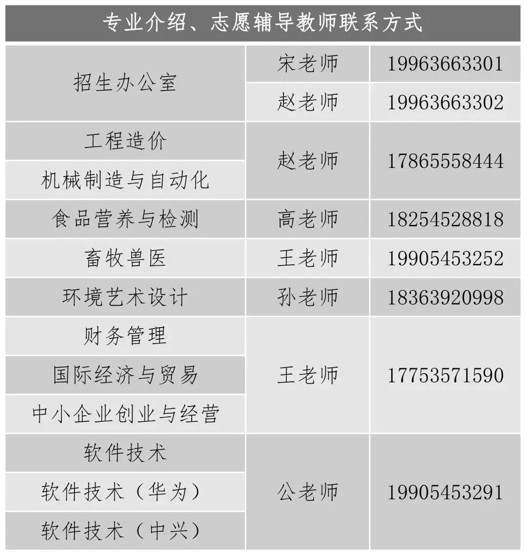 青岛农业大学海都学院分数线_青岛农业大学海都学院录取位次_青岛农业大学海都学院2021