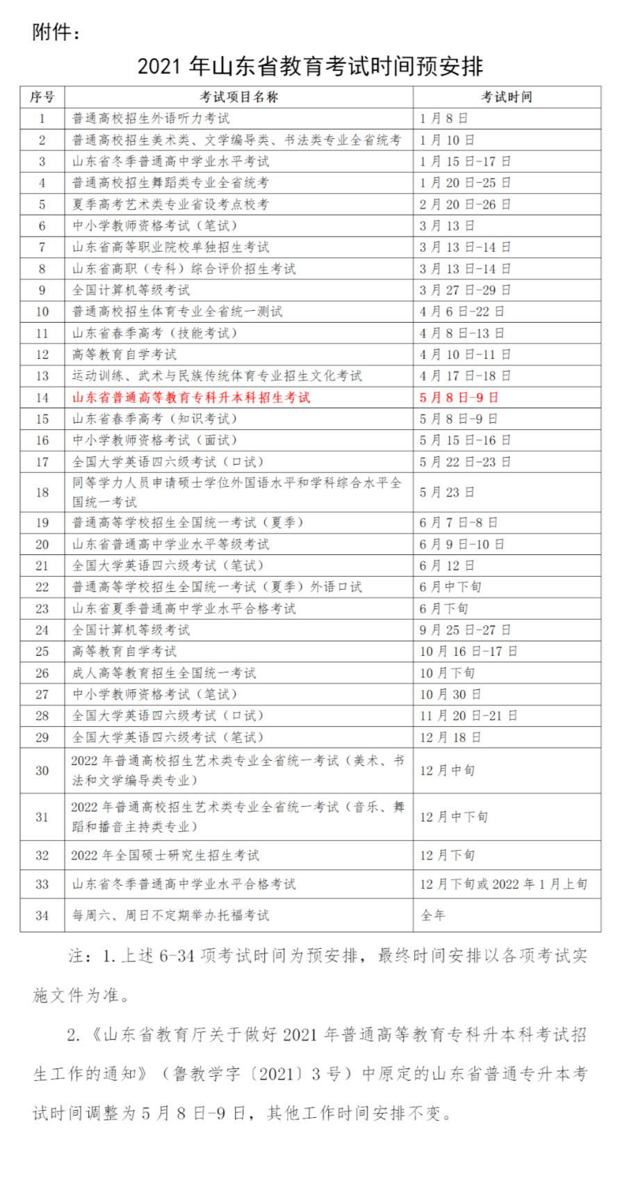 山东省2021年普通高等教育专科升本科招生考试延期