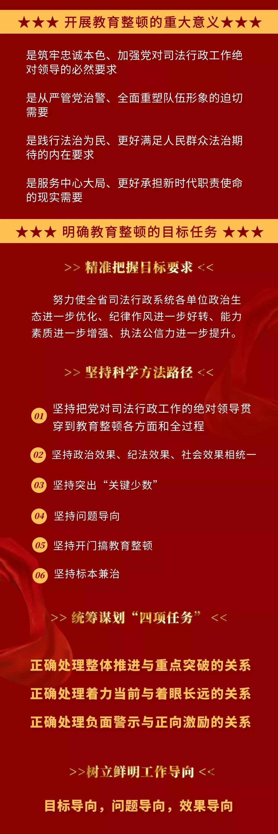 山东省司法行政系统队伍教育整顿工作这样开展 海报新闻