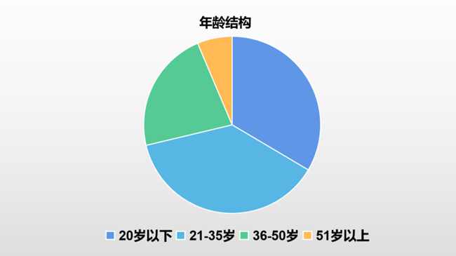 日照市人口_日照建成区人口达到87.3万(2)