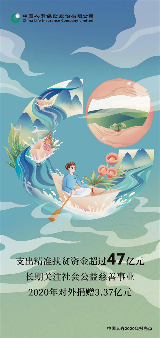 中国人寿海报 手绘图片