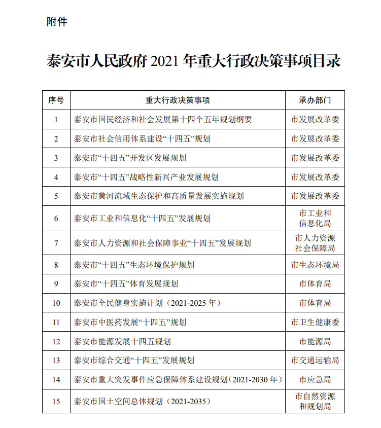 泰安市人民政府公布2021年重大行政决策事项目录