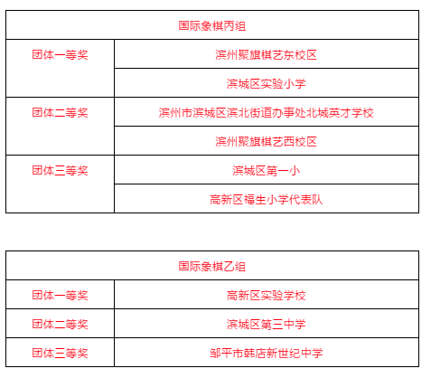 五子棋一二年级组前八名崔铭洋张一凡李佳骏刘宗佑王子硕刘茂萱闫皓程