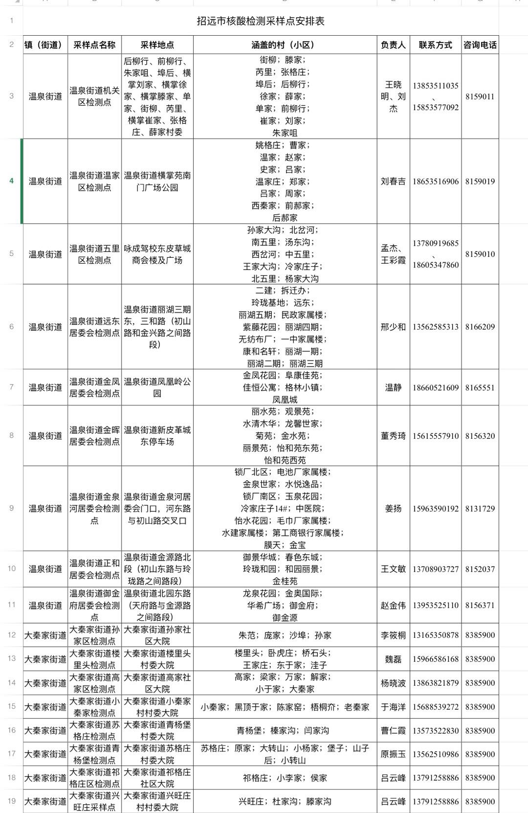 招远市关于开展全员核酸检测的公告