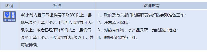 强冷空气主体已影响我省 山东继续发布寒潮蓝色预警