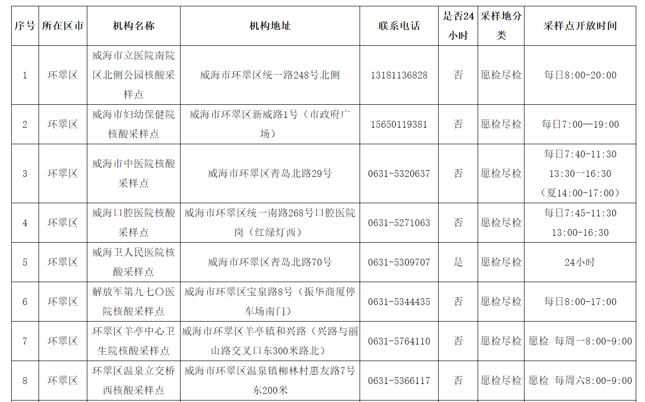 核酸检测次数统计表图片